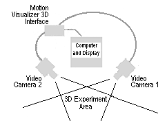 Setup of Motion Visualizer 3D